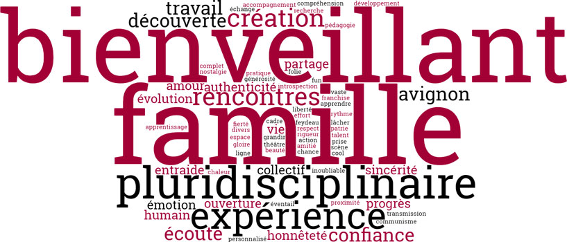 Nuages de mots | Artefact école de théâtre sur Paris Nuages de mots | Artefact école de théâtre sur Paris